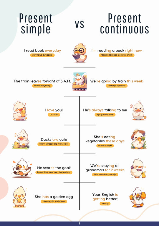 Present simple and Present continuous